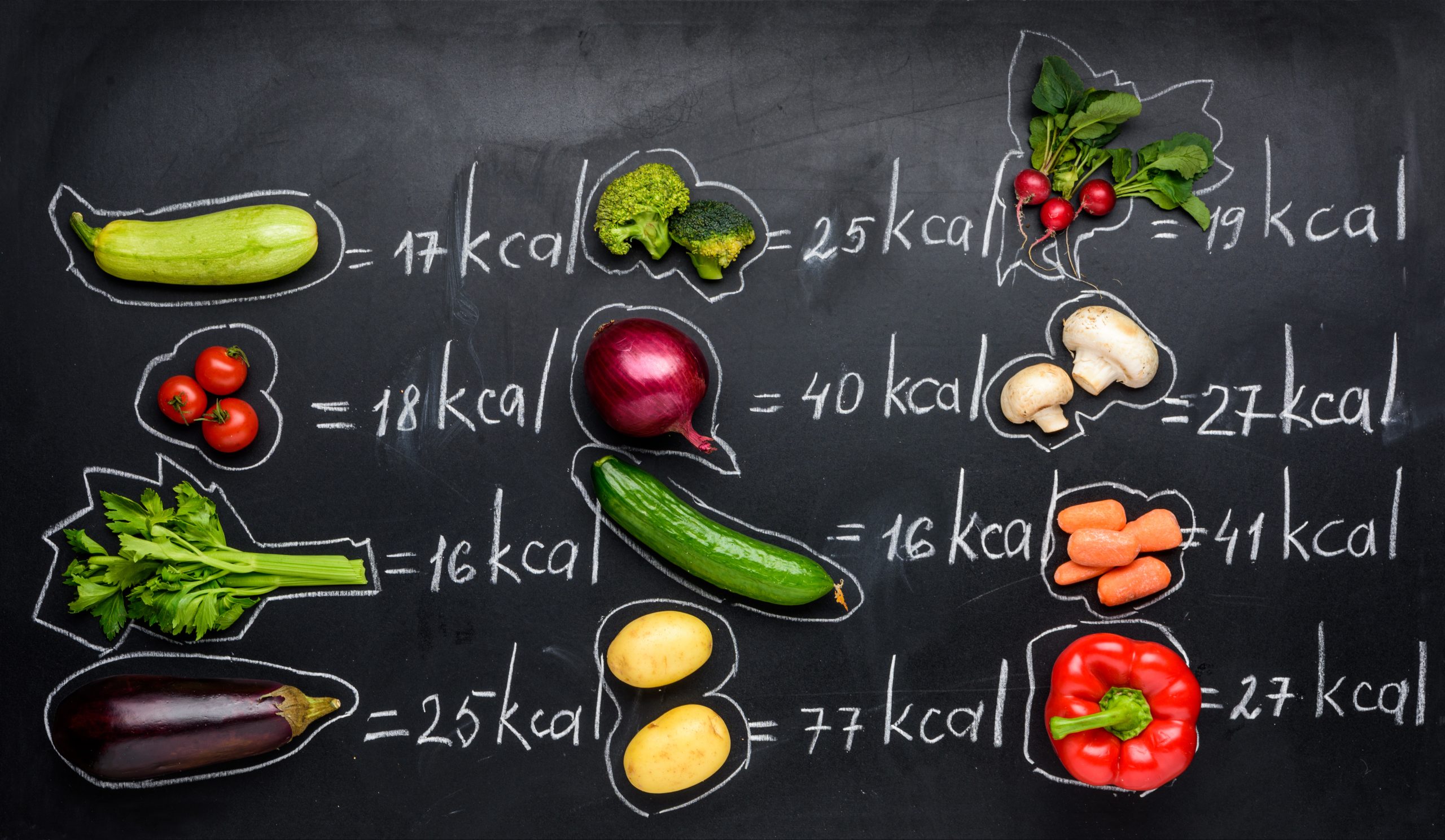 You are currently viewing Understanding Calorie Density